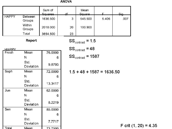 SScontrast = 1. 5 SScontrast = 48 SScontrast = 1587 1. 5 + 48