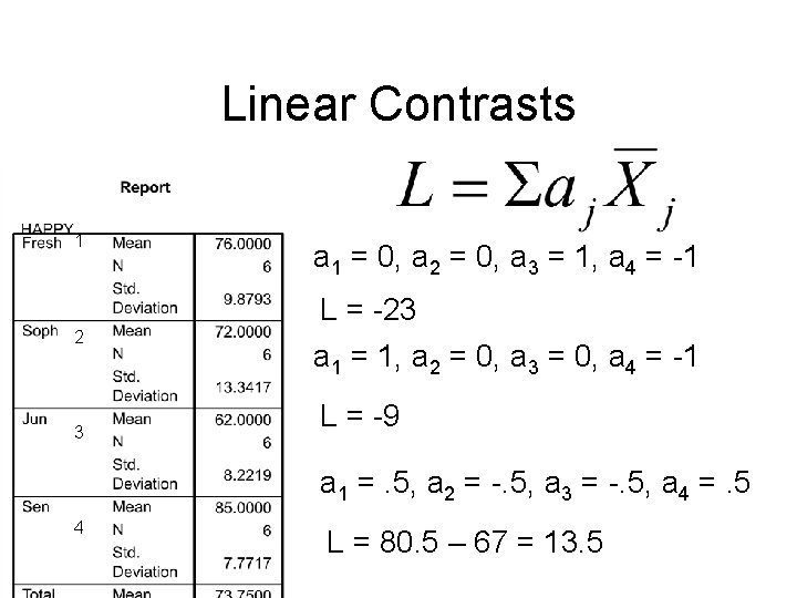 Linear Contrasts 1 2 3 a 1 = 0, a 2 = 0, a