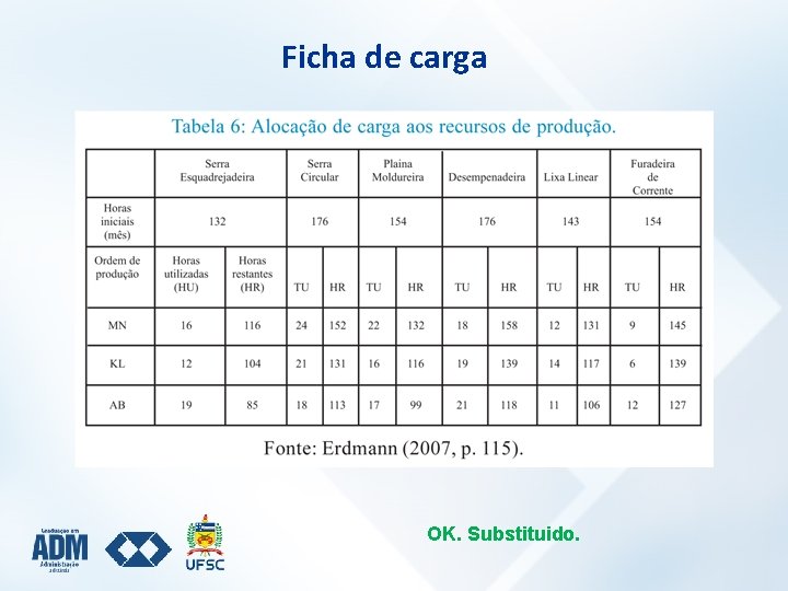 Ficha de carga OK. Substituido. 