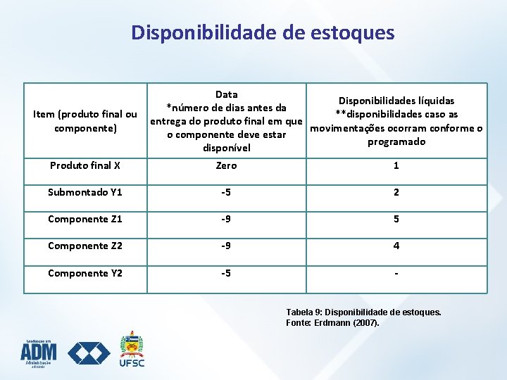 Disponibilidade de estoques Item (produto final ou componente) Data Disponibilidades líquidas *número de dias