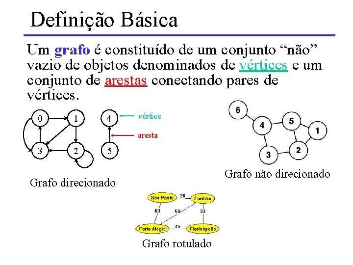 Definição Básica Um grafo é constituído de um conjunto “não” vazio de objetos denominados Definição Básica Um grafo é constituído de um conjunto “não” vazio de objetos denominados