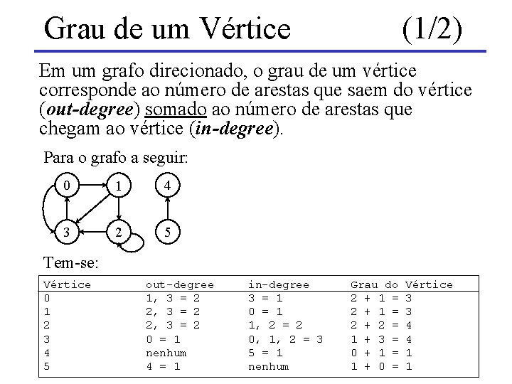 Grau de um Vértice (1/2) Em um grafo direcionado, o grau de um vértice Grau de um Vértice (1/2) Em um grafo direcionado, o grau de um vértice