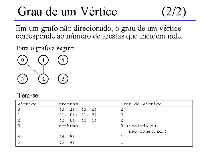Grau de um Vértice (2/2) Em um grafo não direcionado, o grau de um Grau de um Vértice (2/2) Em um grafo não direcionado, o grau de um