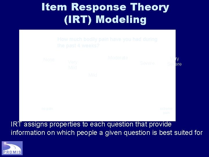 Item Response Theory (IRT) Modeling How much bodily pain have you had during the