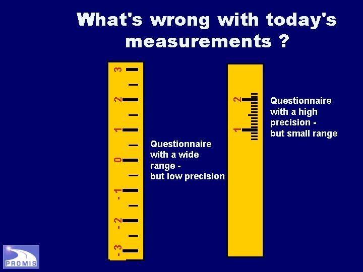 -3 -2 -1 0 1 1 2 2 3 What's wrong with today's measurements