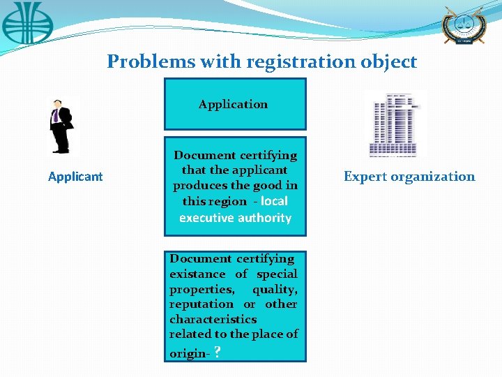 Problems with registration object Аpplication Applicant Document certifying that the applicant produces the good