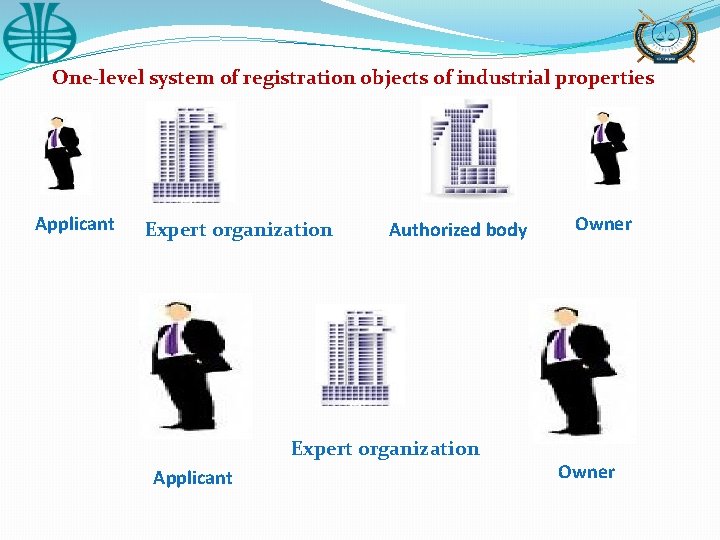 One-level system of registration objects of industrial properties Applicant Expert organization Authorized body Expert