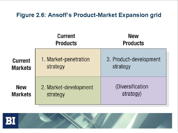 Figure 2. 6: Ansoff’s Product-Market Expansion grid Figure 2. 6: Ansoff’s Product-Market Expansion grid