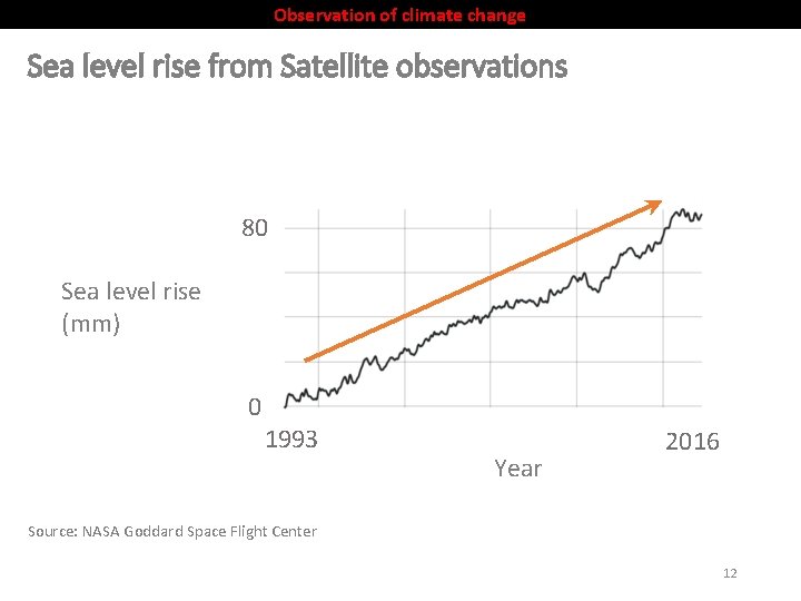 Observation of climate change Sea level rise from Satellite observations 80 Sea level rise