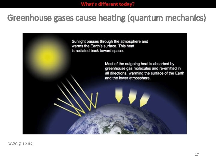 What’s different today? Greenhouse gases cause heating (quantum mechanics) NASA graphic 17 