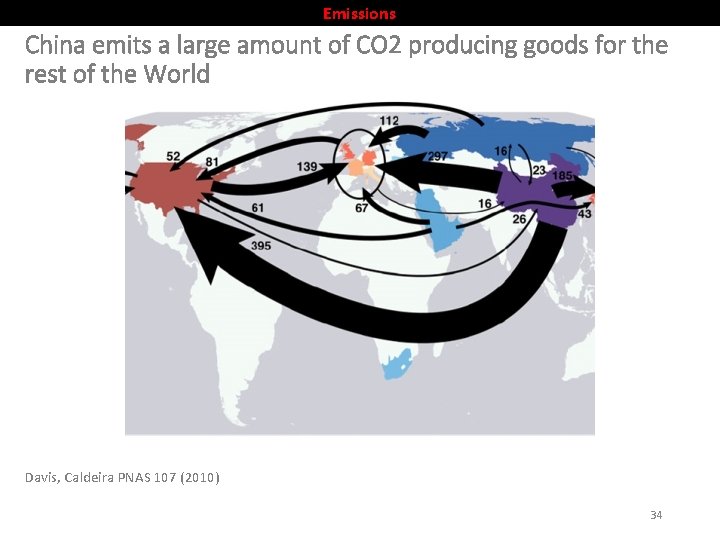 Emissions China emits a large amount of CO 2 producing goods for the rest