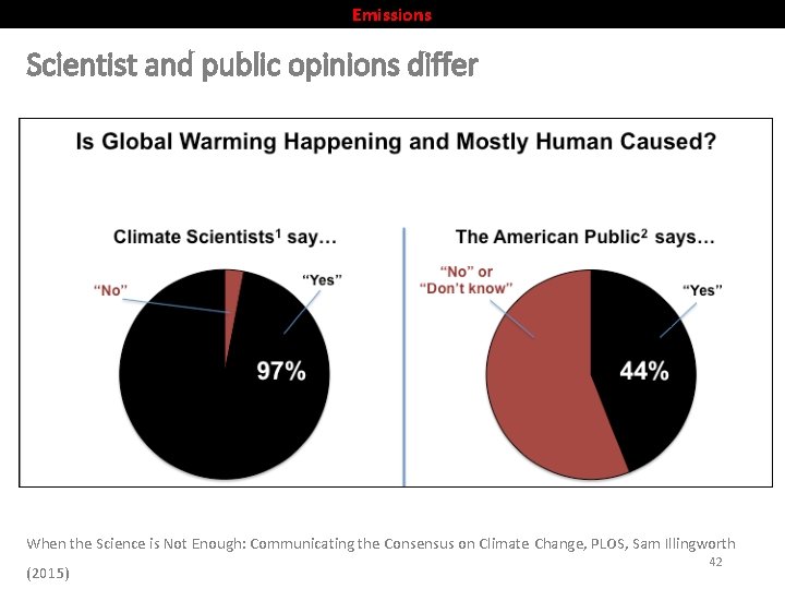 Emissions Scientist and public opinions differ When the Science is Not Enough: Communicating the