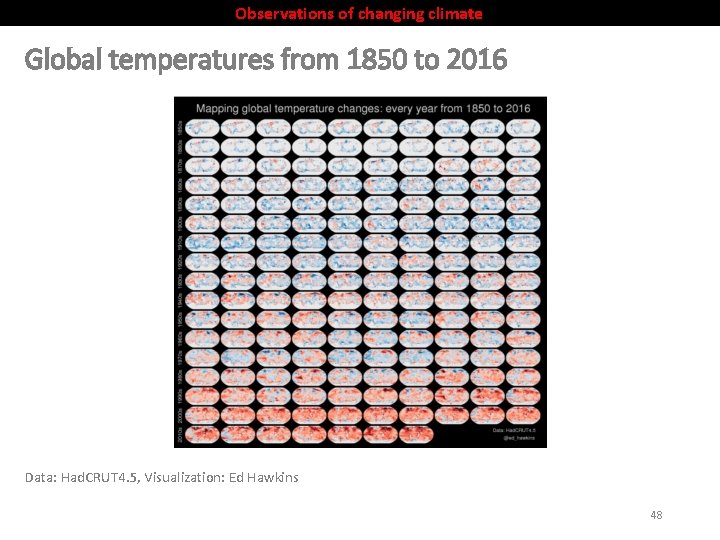 Observations of changing climate Global temperatures from 1850 to 2016 Data: Had. CRUT 4.