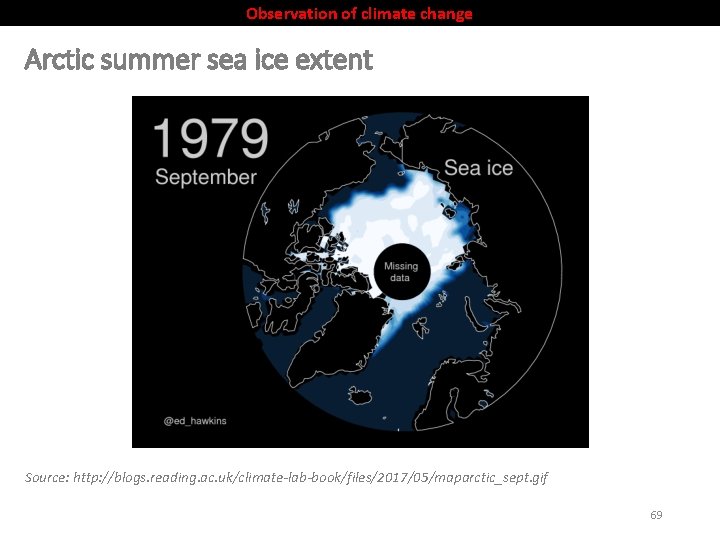Observation of climate change Arctic summer sea ice extent Source: http: //blogs. reading. ac.