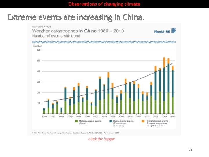 Observations of changing climate Extreme events are increasing in China. 71 