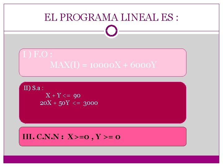 EL PROGRAMA LINEAL ES : I ) F. O : MAX(I) = 10000 X