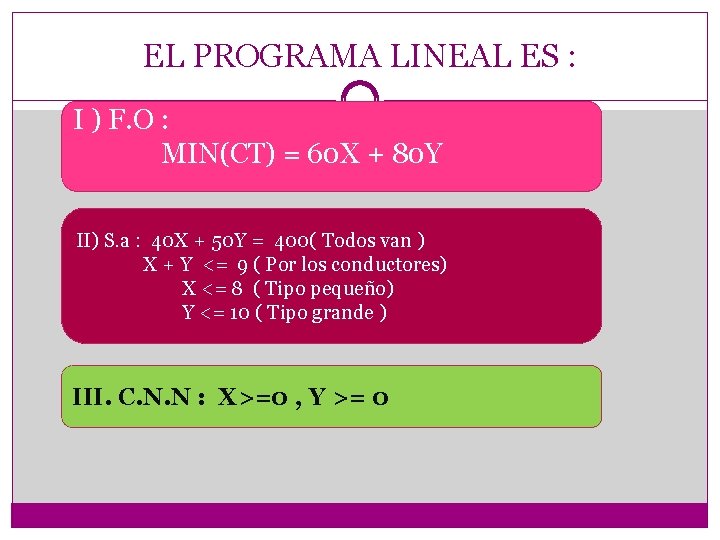 EL PROGRAMA LINEAL ES : I ) F. O : MIN(CT) = 60 X