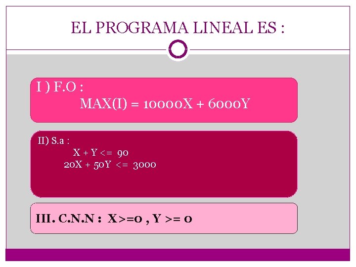 EL PROGRAMA LINEAL ES : I ) F. O : MAX(I) = 10000 X