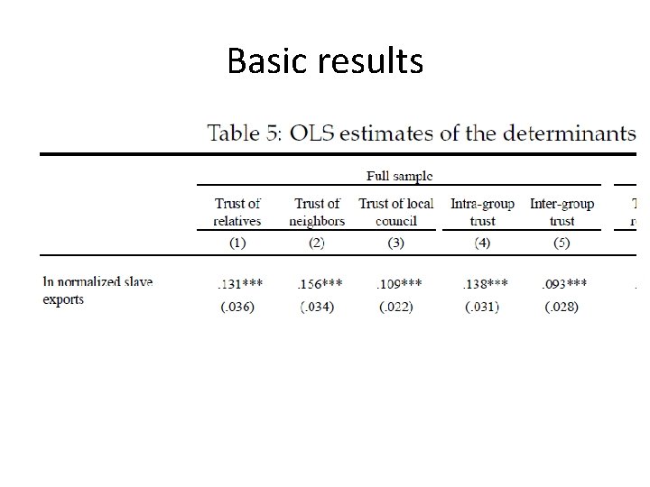 Basic results 