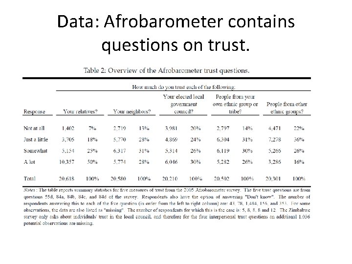 Data: Afrobarometer contains questions on trust. 