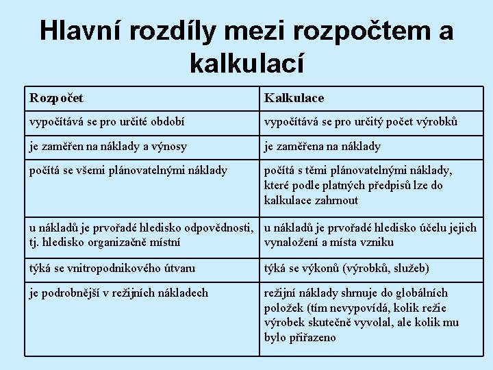 Hlavní rozdíly mezi rozpočtem a kalkulací Rozpočet Kalkulace vypočítává se pro určité období vypočítává