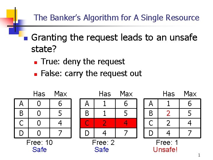 The Banker’s Algorithm for A Single Resource n Granting the request leads to an