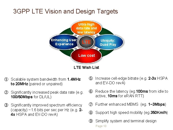 3 GPP LTE Vision and Design Targets Ultra-high data rate and low latency Enhancing 3 GPP LTE Vision and Design Targets Ultra-high data rate and low latency Enhancing