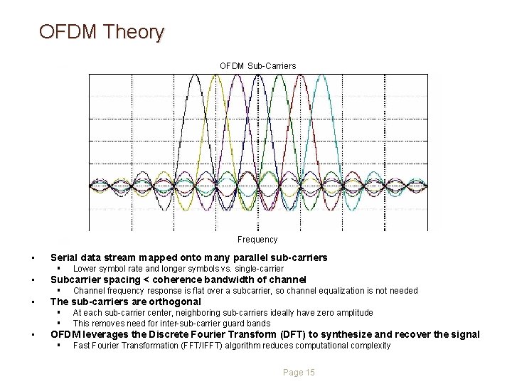 OFDM Theory OFDM Sub-Carriers Frequency • Serial data stream mapped onto many parallel sub-carriers OFDM Theory OFDM Sub-Carriers Frequency • Serial data stream mapped onto many parallel sub-carriers