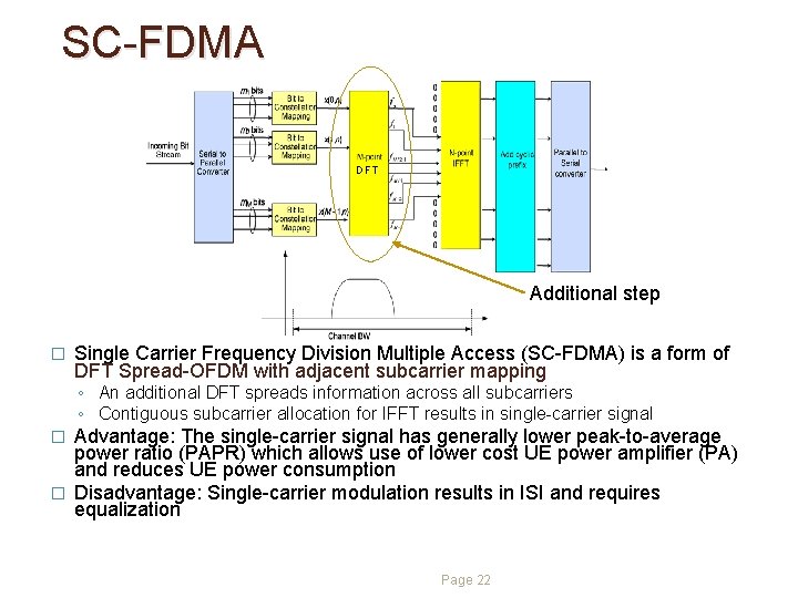 SC-FDMA DFT Additional step � Single Carrier Frequency Division Multiple Access (SC-FDMA) is a SC-FDMA DFT Additional step � Single Carrier Frequency Division Multiple Access (SC-FDMA) is a