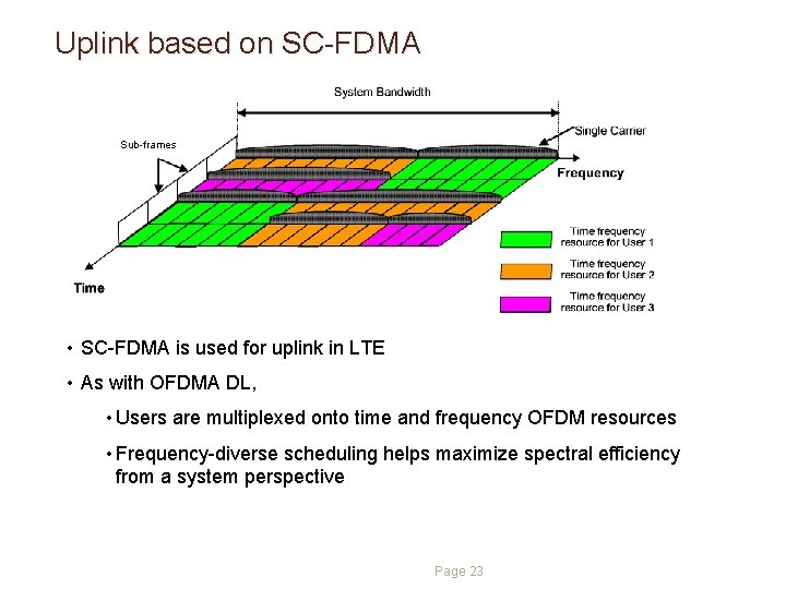Uplink based on SC-FDMA Sub-frames • SC-FDMA is used for uplink in LTE • Uplink based on SC-FDMA Sub-frames • SC-FDMA is used for uplink in LTE •