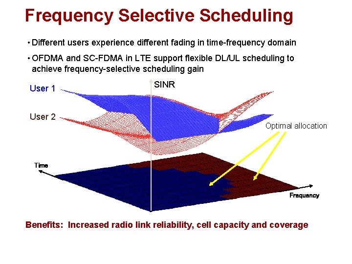 Frequency Selective Scheduling • Different users experience different fading in time-frequency domain • OFDMA Frequency Selective Scheduling • Different users experience different fading in time-frequency domain • OFDMA