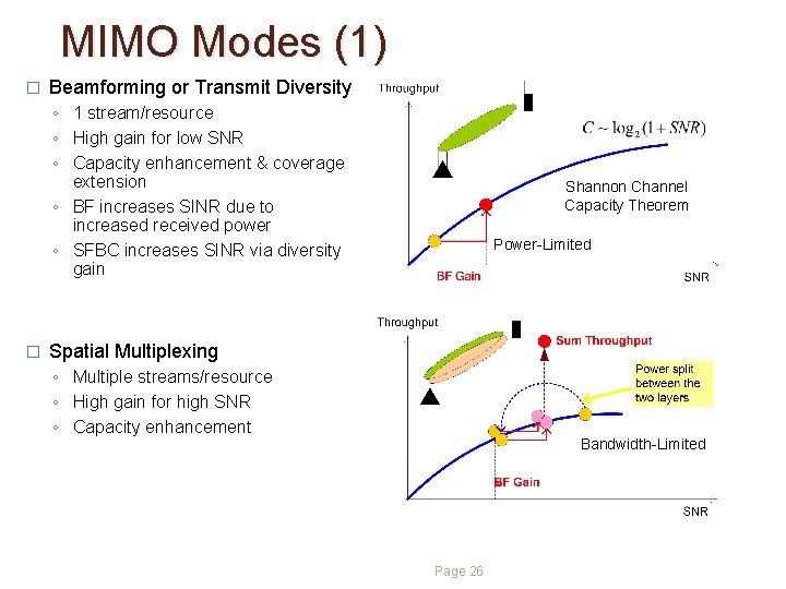 MIMO Modes (1) � Beamforming or Transmit Diversity ◦ 1 stream/resource ◦ High gain MIMO Modes (1) � Beamforming or Transmit Diversity ◦ 1 stream/resource ◦ High gain