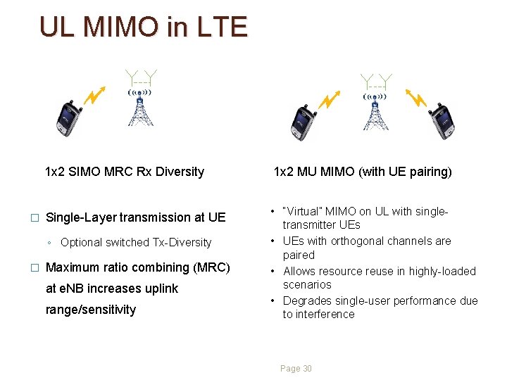 UL MIMO in LTE � 1 x 2 SIMO MRC Rx Diversity 1 x UL MIMO in LTE � 1 x 2 SIMO MRC Rx Diversity 1 x