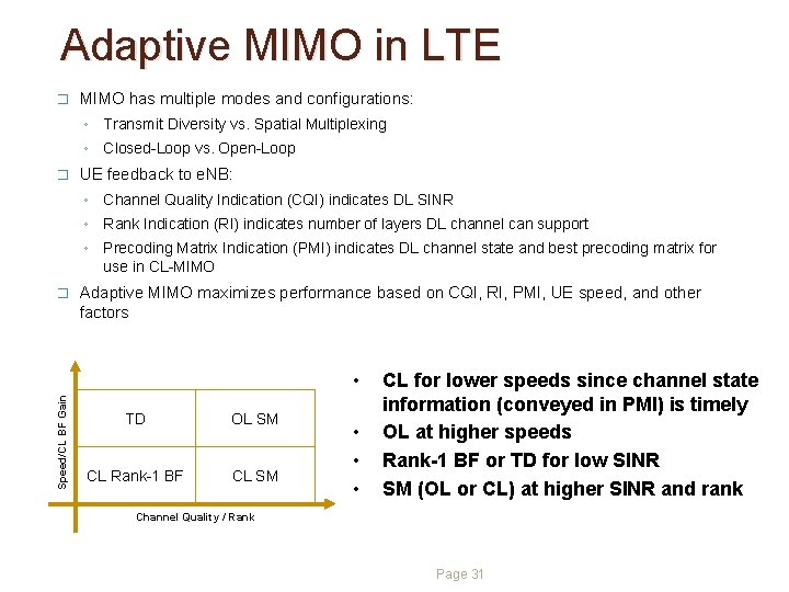 Adaptive MIMO in LTE � MIMO has multiple modes and configurations: ◦ Transmit Diversity Adaptive MIMO in LTE � MIMO has multiple modes and configurations: ◦ Transmit Diversity