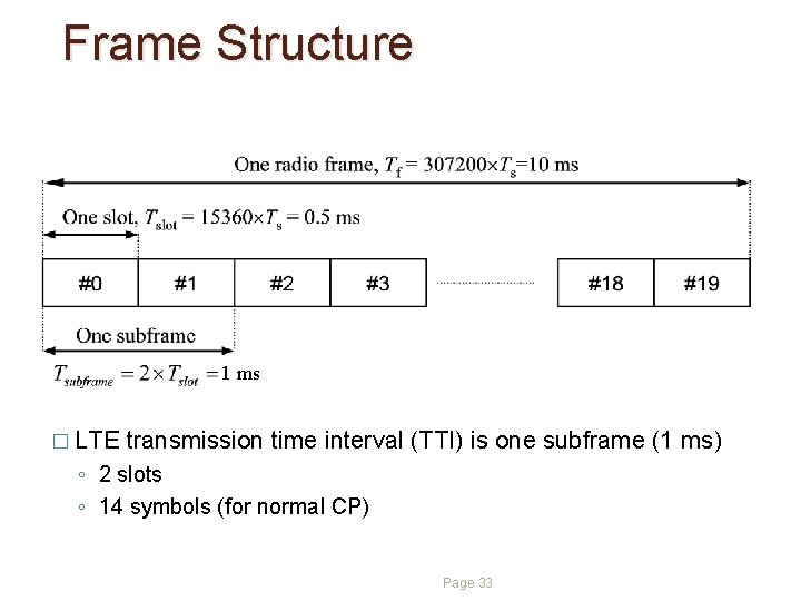 Frame Structure 1 ms � LTE transmission time interval (TTI) is one subframe (1 Frame Structure 1 ms � LTE transmission time interval (TTI) is one subframe (1