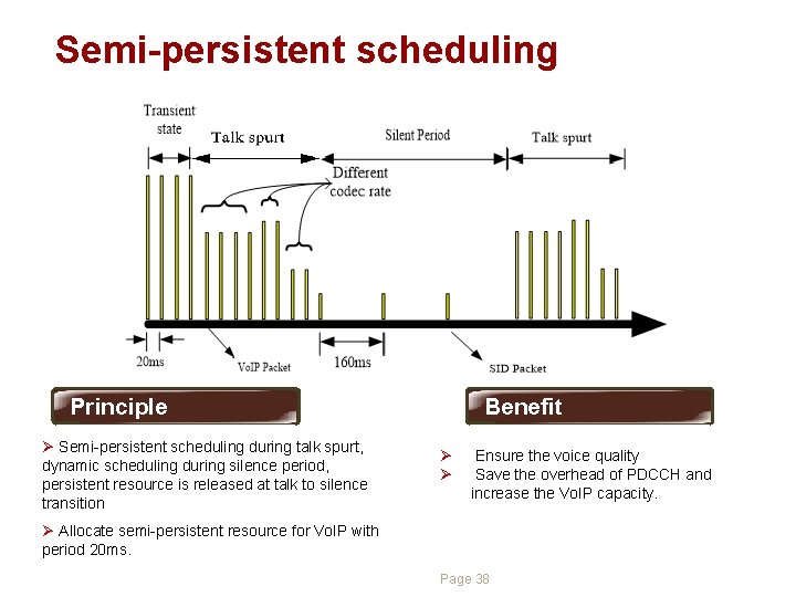 Semi-persistent scheduling Principle Ø Semi-persistent scheduling during talk spurt, dynamic scheduling during silence period, Semi-persistent scheduling Principle Ø Semi-persistent scheduling during talk spurt, dynamic scheduling during silence period,