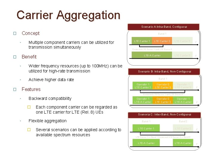 Carrier Aggregation Scenario A: Intra-Band, Contiguous Concept � ◦ Multiple component carriers can be Carrier Aggregation Scenario A: Intra-Band, Contiguous Concept � ◦ Multiple component carriers can be