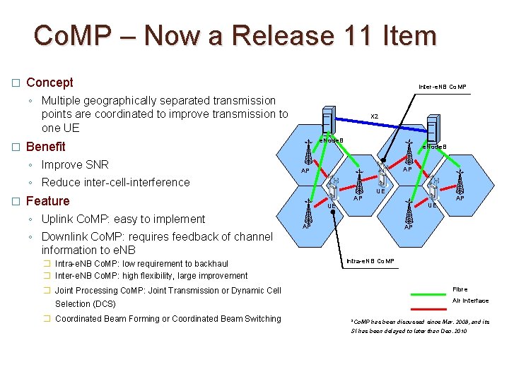 Co. MP – Now a Release 11 Item � Concept Inter-e. NB Co. MP Co. MP – Now a Release 11 Item � Concept Inter-e. NB Co. MP