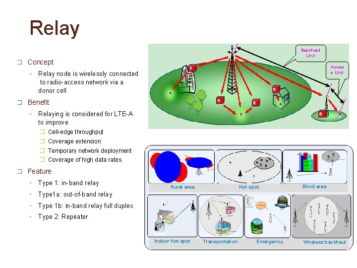 Relay Backhaul Link � Concept ◦ Acces s Link Relay node is wirelessly connected Relay Backhaul Link � Concept ◦ Acces s Link Relay node is wirelessly connected