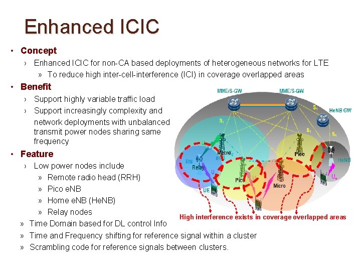 Enhanced ICIC • Concept › Enhanced ICIC for non-CA based deployments of heterogeneous networks Enhanced ICIC • Concept › Enhanced ICIC for non-CA based deployments of heterogeneous networks