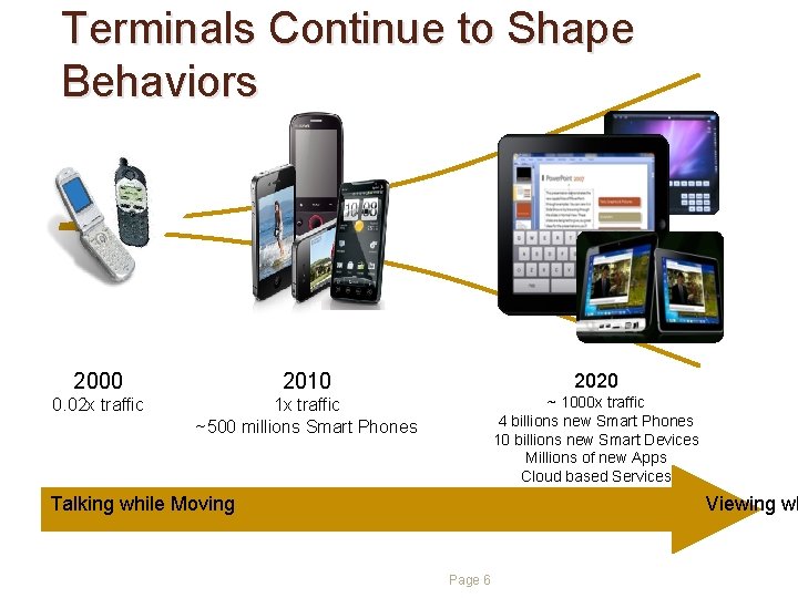 Terminals Continue to Shape Behaviors 2000 2010 0. 02 x traffic 1 x traffic Terminals Continue to Shape Behaviors 2000 2010 0. 02 x traffic 1 x traffic