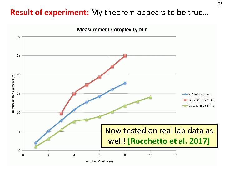 23 Result of experiment: My theorem appears to be true… Now tested on real