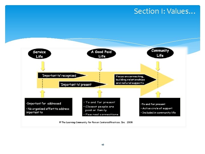 Section I: Values… 16 