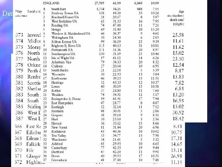 Deaths from CHD 