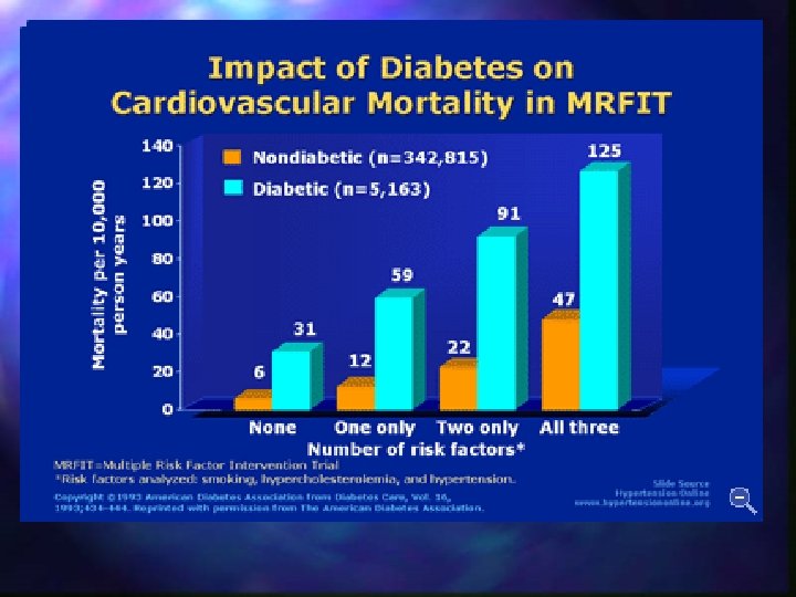 Hypertension – risk factors n n n Diet (high salt (Na+), high fat) n