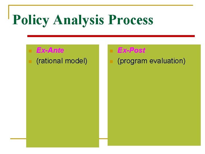 Policy Analysis Process n n Ex-Ante (rational model) n n Ex-Post (program evaluation) 