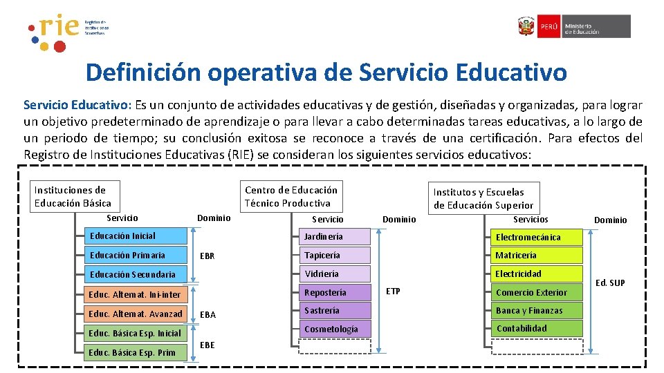 Definición operativa de Servicio Educativo: Es un conjunto de actividades educativas y de gestión,