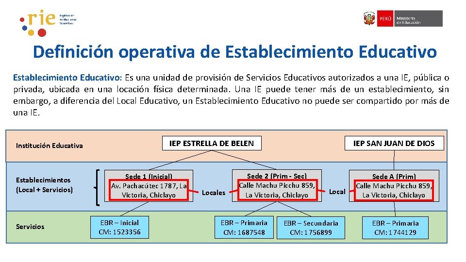 Definición operativa de Establecimiento Educativo: Es una unidad de provisión de Servicios Educativos autorizados