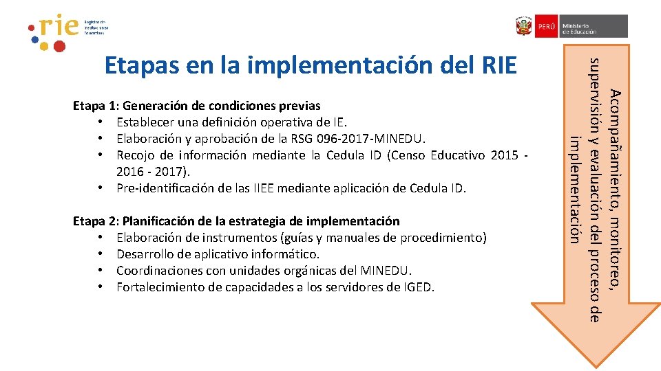 Etapa 1: Generación de condiciones previas • Establecer una definición operativa de IE. •