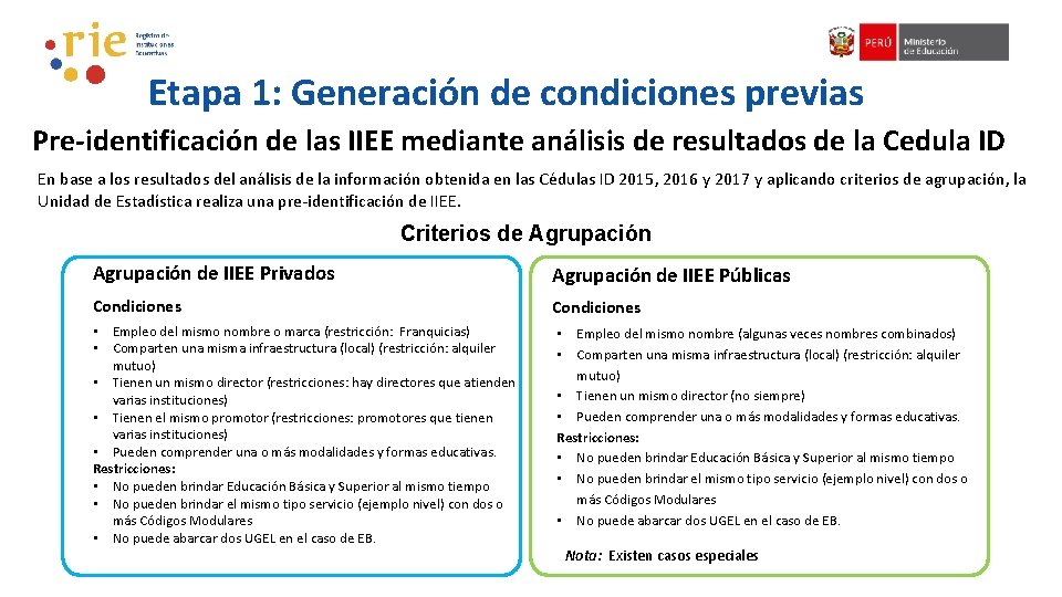 Etapa 1: Generación de condiciones previas Pre-identificación de las IIEE mediante análisis de resultados